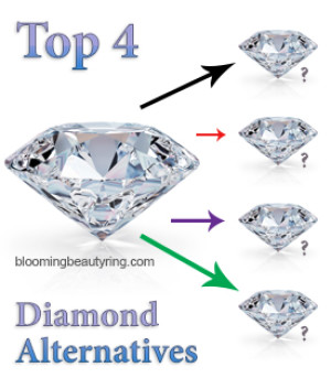 Top 4 Diamond Alternatives