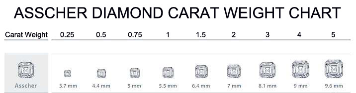 Asscher diamond carat weight chart