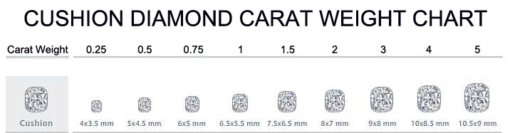 cushion-diamond-carat-weight-chart