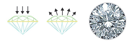 Good Diamond Cut Diagram