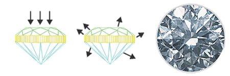Poorly Cut Diamond Diagram