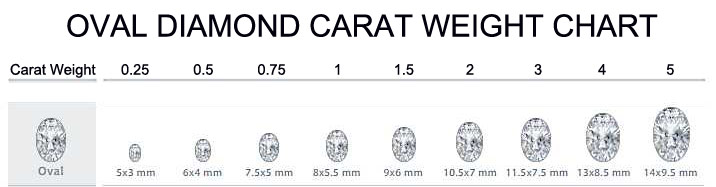 Oval diamond carat weight chart