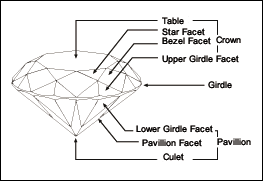 Diagram of a Diamond