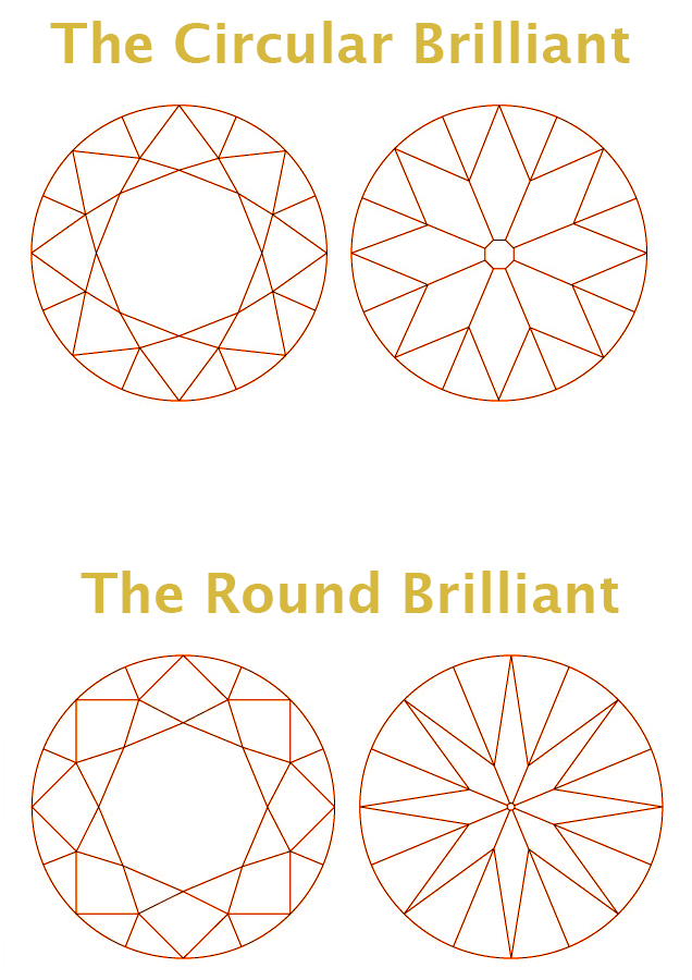 Circular Brilliant Diamond vs Round Brilliant Diamond