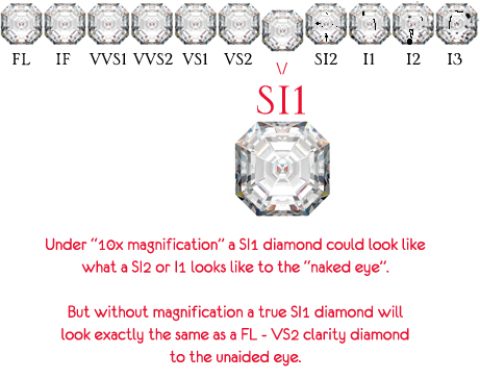 Si1 Diamond Clarity Explained