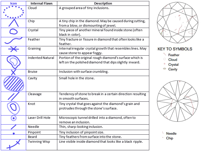 diamond inclusion chart