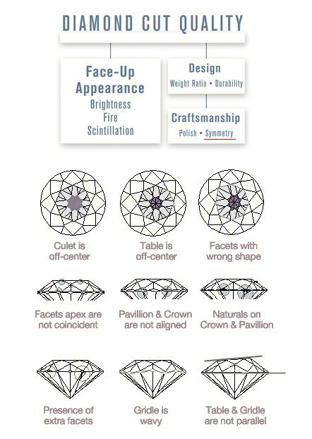 Diamond Symmetry